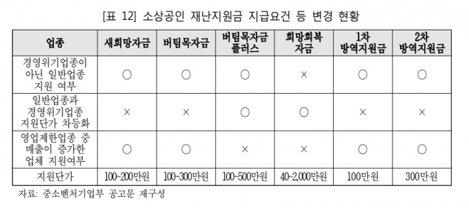 제공=예산결산특별위원회