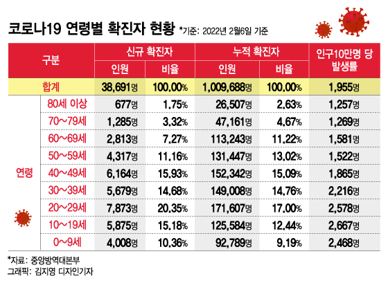 정상등교 '3·15%룰' 꺼내든 유은혜..새 학기 방역 뭐가 달라지나