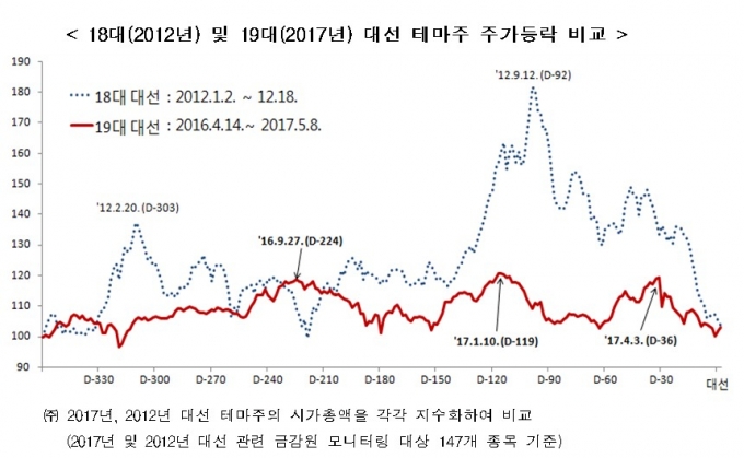 /사진제공=금융위원회