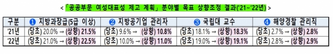 /사진제공=여성가족부