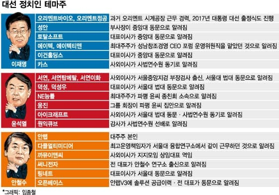 후보 지지율 따라 25% 폭등…이런 '대선테마주' 특히 주의