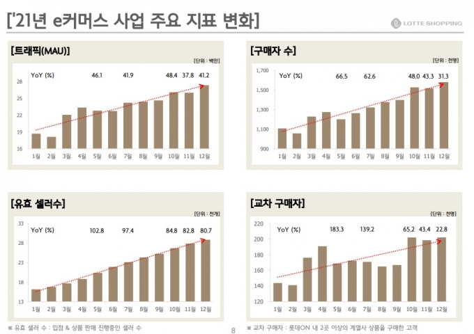 '5년째 내리막' 롯데쇼핑, 체질개선 주력…올해 반등 '자신'