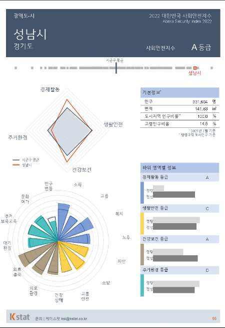 "전국서 가장 어린이가 살기 좋은 도시 만들겠다"