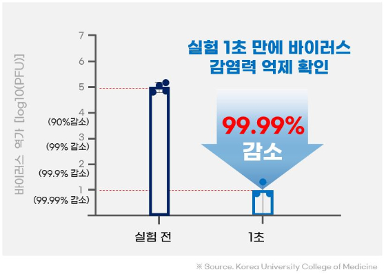 서울바이오시스 