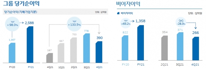 /사진=우리금융그룹 제공