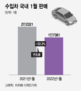 자동차 반도체난 해소되나 했는데..."2024년에야 해소" 우려