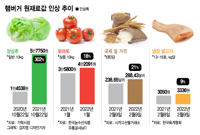 /그래픽=김지영 디자인기자