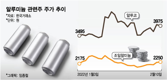 그래프=임종철 디자인 기자, 사진=게티이미지뱅크