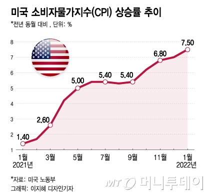 미국 10월 PCE 발표, 증시, 16