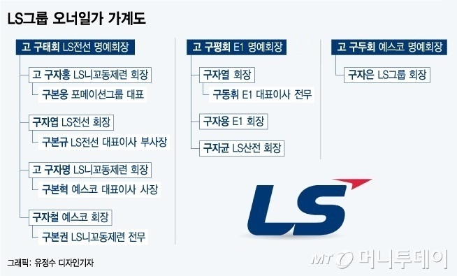 구자홍 LS그룹 초대회장 별세…독립경영·사촌승계 안착 주역