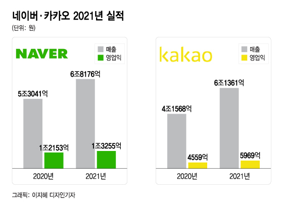 /그래픽=이지혜 디자인 기자