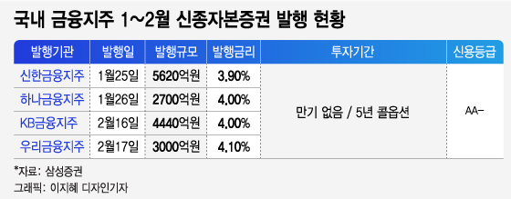 1만원만 넣어도 연4% 고금리…"당일 완판" OO으로 몰려간 사람들