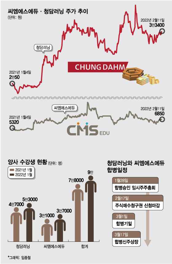 그래픽=임종철 디자인 기자