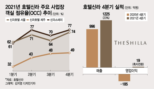 코로나에 강남도 못버텼다..특급호텔 폐업 속출에 '토종'은 역주행 - 머니투데이