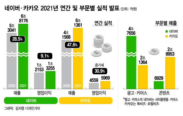 /그래픽=김지영 디자인 기자