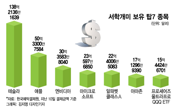 엔비디아, 16일 실적 발표…주가 위협 요인에도 매수 괜찮을까[서학픽]