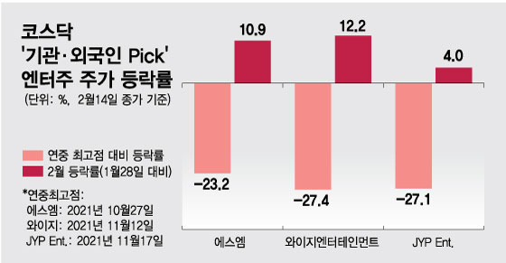 공포에 질린 개미…그 사이 기관·외인 '이 종목' 쓸어담았다