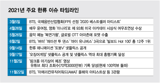 'BTS·오겜' 한류는 돈이된다...중국이 韓문화 탐내는 이유