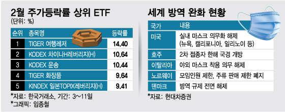 /그래픽=임종철 디자인기자