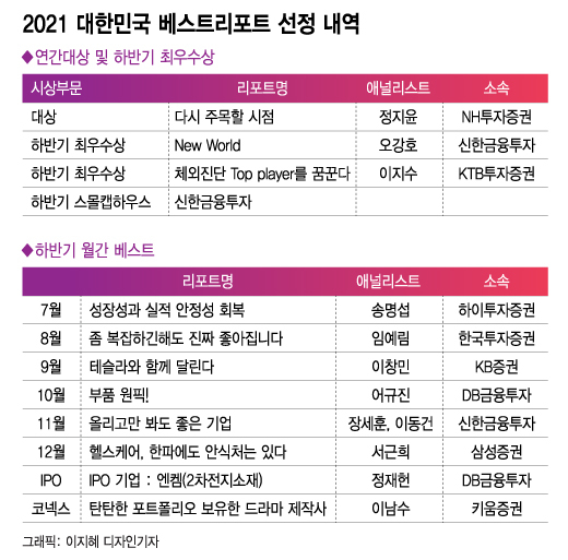 '2021 대한민국 베스트리포트' 시상식 성황리 개최