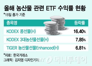 "콩 ETF 수익률 짭짤하네"…이상기후·전쟁우려에 농산물 질주