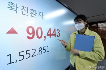 신규 확진자 9만명 돌파