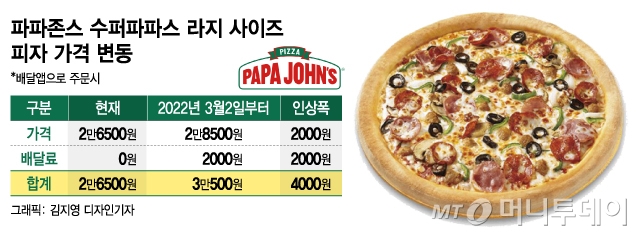 1000원 오른다? 4000원 오른 격 1000원 오른다? 4000원 오른 격