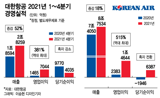 'K-반도체·자동차', 세계 하늘·바다길 잡은 이 회사들 없으면 불가능