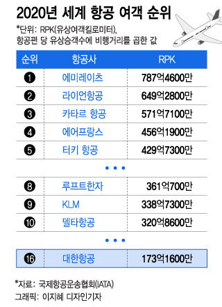 'K-ݵüڵ',  ϴáٴٱ   ȸ  Ұ