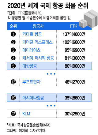 'K-반도체·자동차', 세계 하늘·바다길 잡은 이 회사들 없으면 불가능