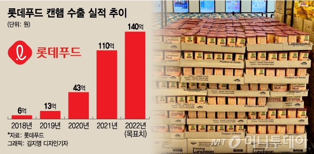 "K-런천미트에 '태극기' 꼭 붙여요"… 치킨캔햄으로 수출 대박