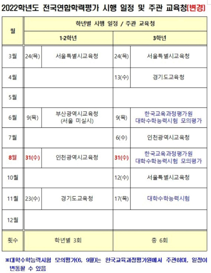 수능 '9월 모의평가' 올해는 8월 31일에 치른다 - 머니투데이 수능 '9월 모의평가' 올해는 8월 31일에 치른다 - 머니투데이