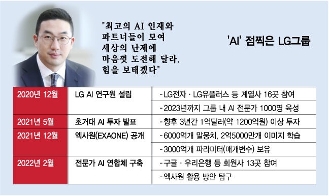 LG, 초거대AI 활용 생태계 만든다…구글 등 12개사와 연합체 구성