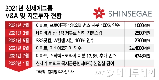 신세계 부회장 멸공 발언 후폭풍?...이마트 '52주 신저가' 밀렸다