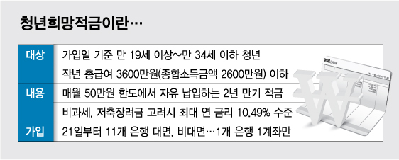 접속 안돼 접속 안돼