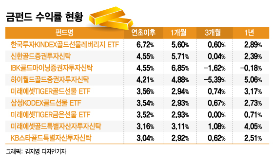 금투자방법 통장ETF금테크정리(KRX매매)
