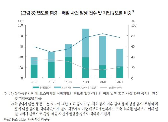 /사진=자본시장연구원