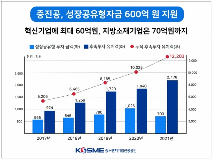 자료=중진공 제공