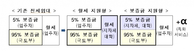 보증금 100% 대신 내줍니다 보증금 100% 대신 내줍니다