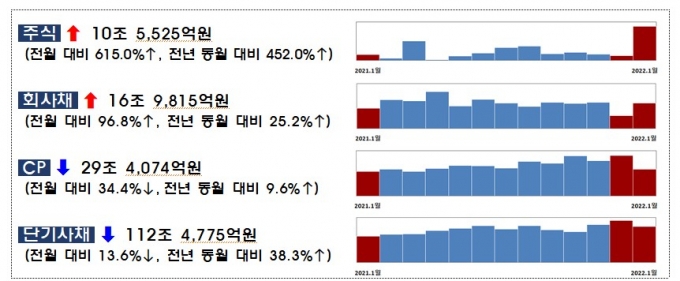/사진제공=금융감독원