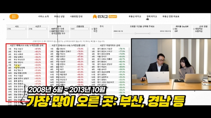 '집값 하락기' 강남 불패? "데이터를 보세요! '강남필패' 입니다" - 머니투데이