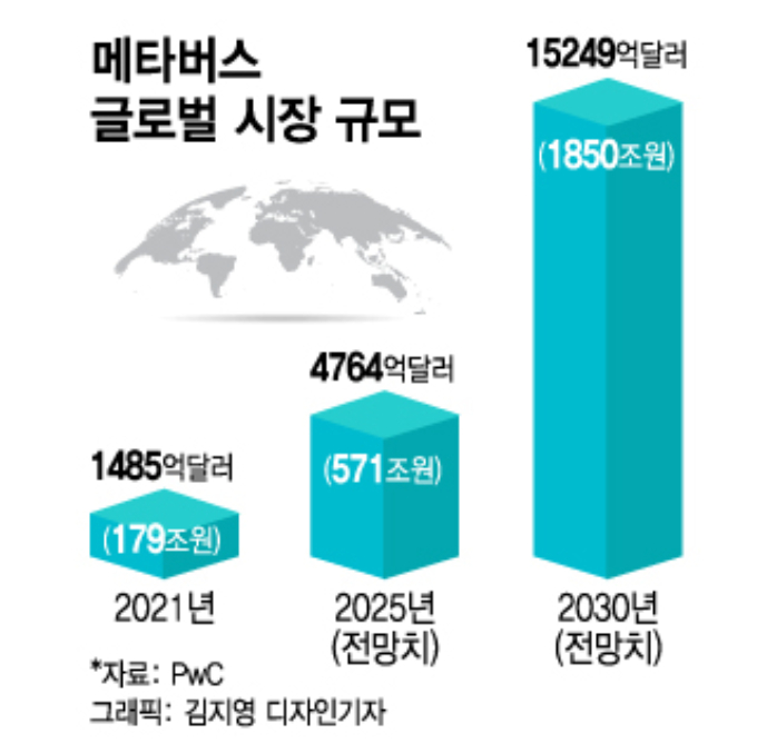 메타버스로 물건 사는 시대 올까…1800조 시장 공략 나선 유통家 머니투데이