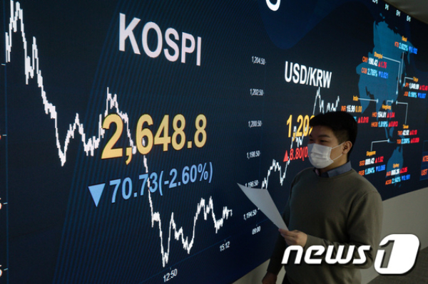이날 코스피는 우크라이나 정부가 국가비상사태를 선포했다는 소식과 함께 블라디미르 푸틴 러시아 대통령이 긴급 대국민 TV연설로 우크라이나 동부에 대한 군사작전을 선포하며 지난 15일 이후 7일만에 2,700선이 붕괴됐다. 2022.2.24/뉴스1