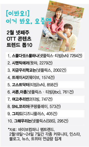 개봉 한달도 안된 '해적2' 벌써 OTT에?…돈의 흐름이 뒤집혔다 - 머니투데이 개봉 한달도 안된 '해적2' 벌써 Ott에?…돈의 흐름이 뒤집혔다 - 머니투데이