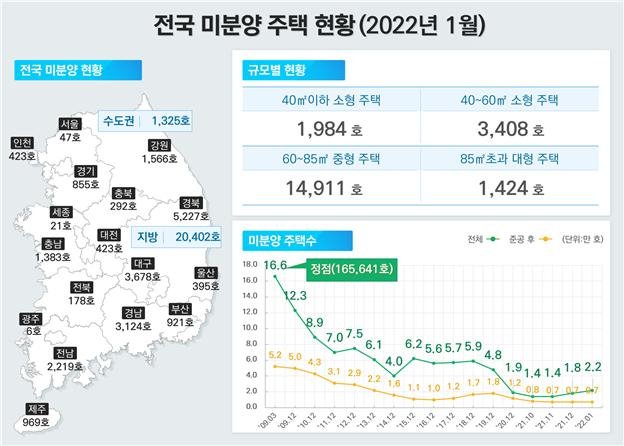 "급매도 안 사"…주택거래량, '부동산 하락장' 그때로 돌아갔다