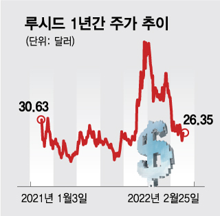 루시드, 장 마감 후 실적 발표…