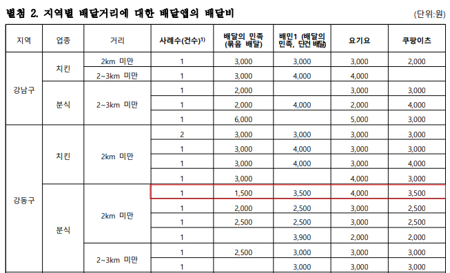 /사진=한국소비자단체협의회 물가감시센터