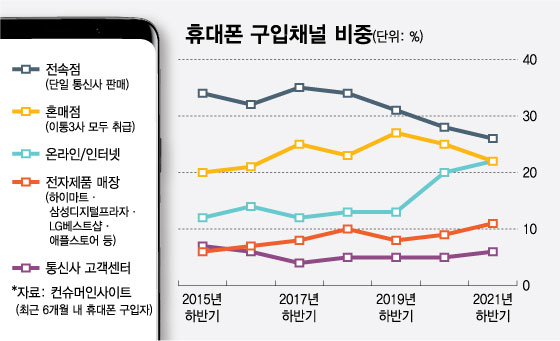 판매직원 노예계약…고객엔 뒤통수…손님 끊긴 이유 있다