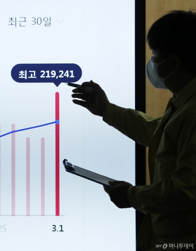 [사진]계속되는 코로나19 확산세