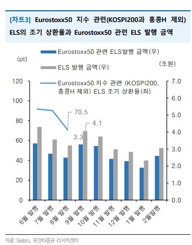 NH투자증권이 테슬라 기초자산 ELS 108호에 200만원 투자!